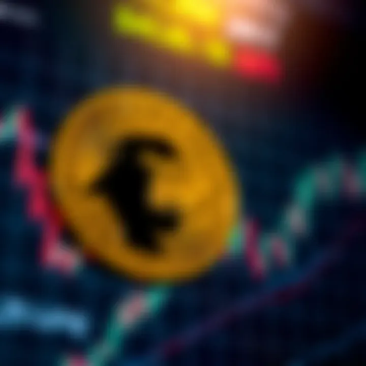 Graph displaying Ape Coin price movements and trend lines