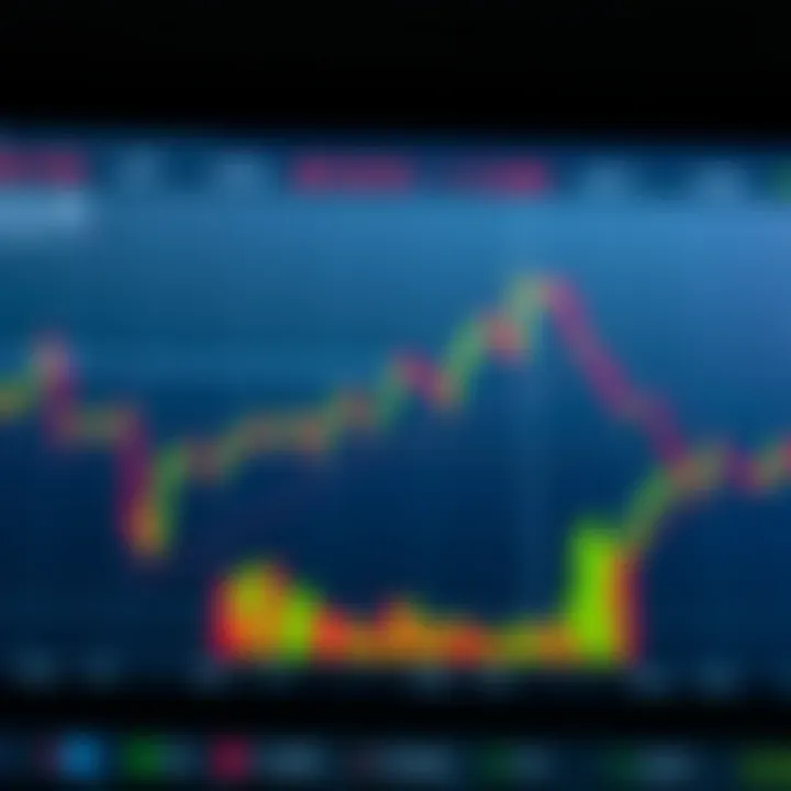 Graph showing Aptos cryptocurrency price fluctuations with trend lines and market indicators
