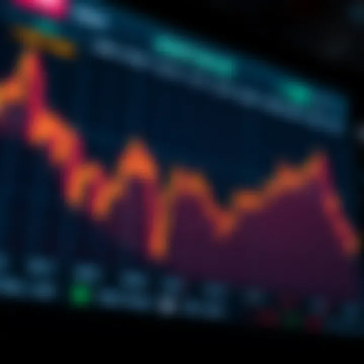 Graph illustrating Arbitrum token price fluctuations influenced by market trends and technical factors
