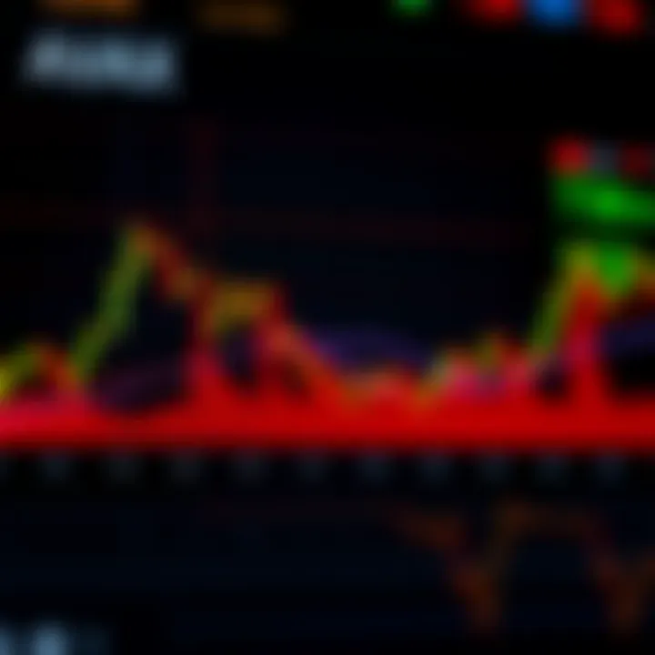 Graph showing fluctuations in Avalanche token price with candlestick patterns and trend lines