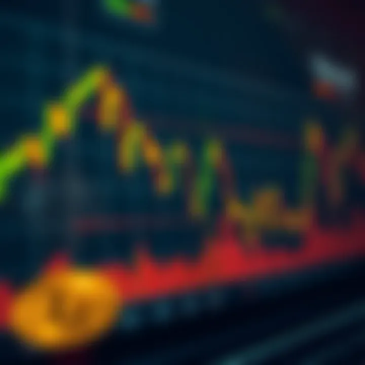 Graph showing Bitcoin Cash price trends with technical indicators and market data