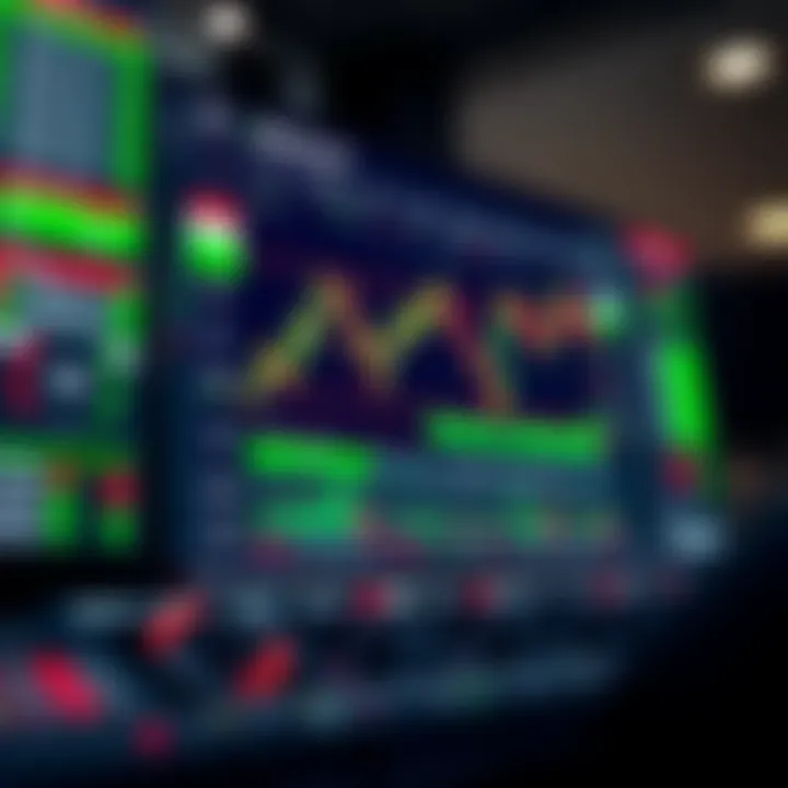 Interface of Binary.com trading platform displaying charts and tools