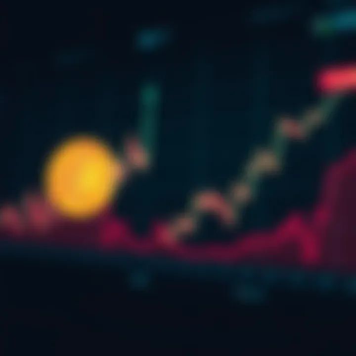 Graph showing rising and falling trends in Bitcoin value over time