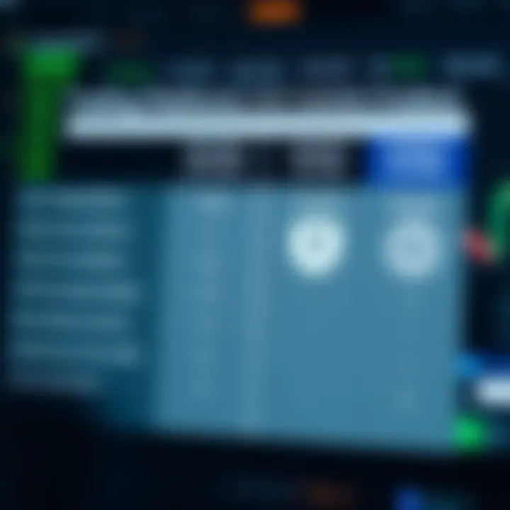 Visual comparison of trading platform features including fees, security, and market access icons