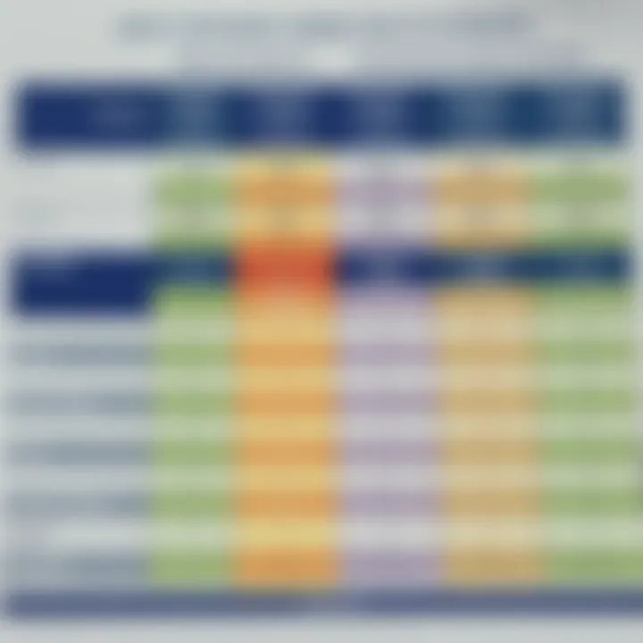 Comparison chart highlighting features and pricing of various daily network combos in Nigeria