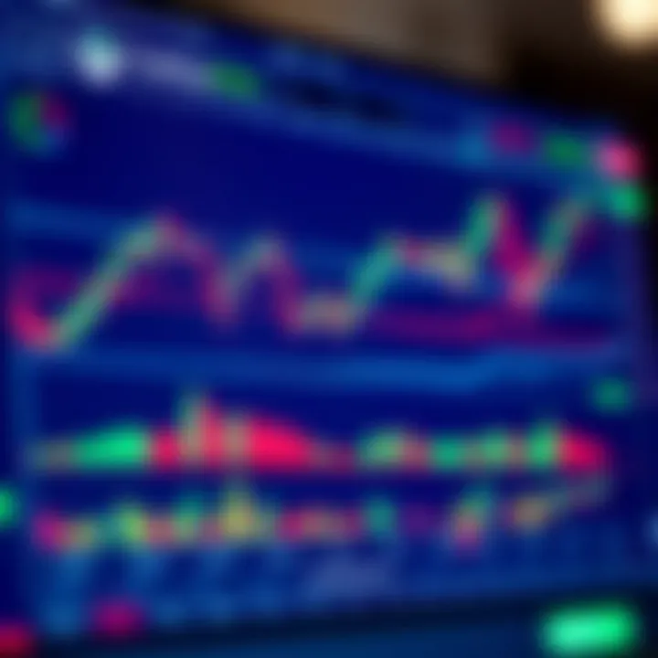 Interactive TradingView chart showing multiple technical indicators and price trends