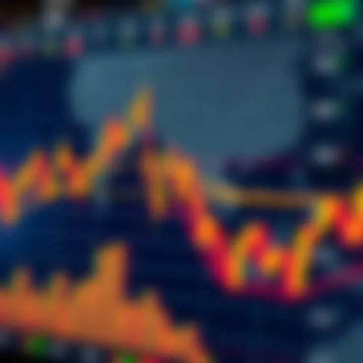 Graph illustrating currency pair volatility during the Asian forex trading session