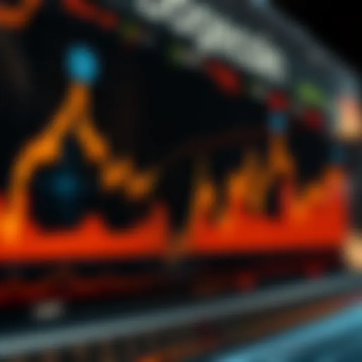 Dogecoin Price Trends and Technical Analysis Graph showing upward and downward trends in Dogecoin price over time with technical indicators