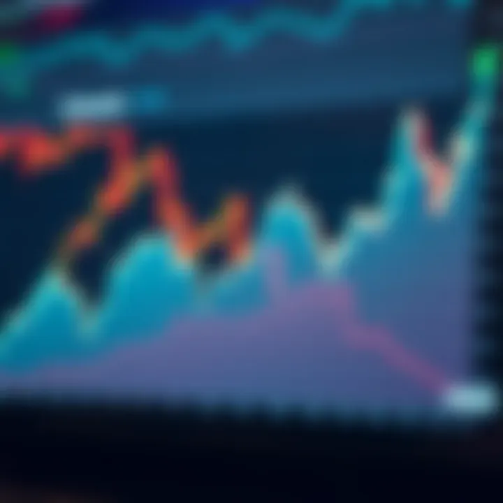 Graph showing upward and downward trends of Polkadot cryptocurrency price changes