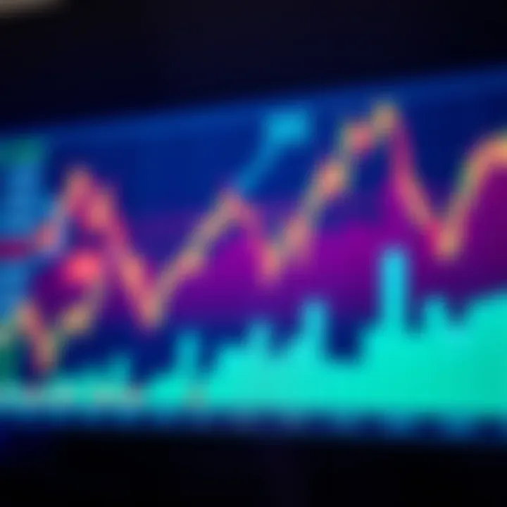 Economic Events Influencing Forex Market Dynamics Graph illustrating the impact of economic events on currency values
