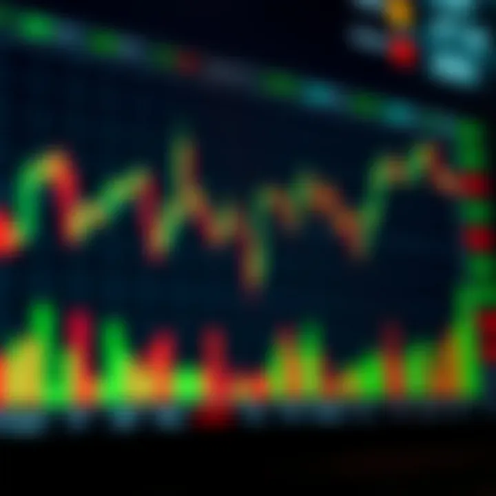 Chart illustrating currency pairs with increased activity and volatility during the New York trading session
