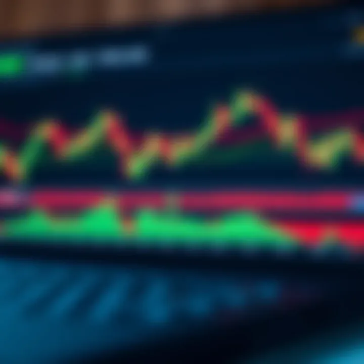 Customized TradingView chart displaying trend lines and volume analysis tools