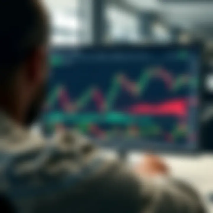 TradingView chart displaying binary options data with custom technical indicators