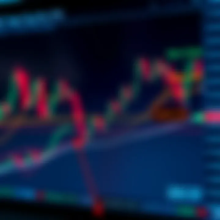 Risk Management Techniques with Key Support and Resistance Levels in Binary TradingView Graph depicting risk management strategies with annotated support and resistance levels on a trading chart
