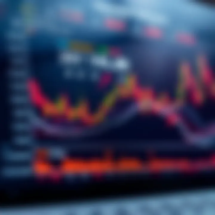Graph illustrating performance trends of various bot trading strategies in market analysis