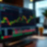 TradingView interface displaying advanced financial charts with technical indicators for market analysis