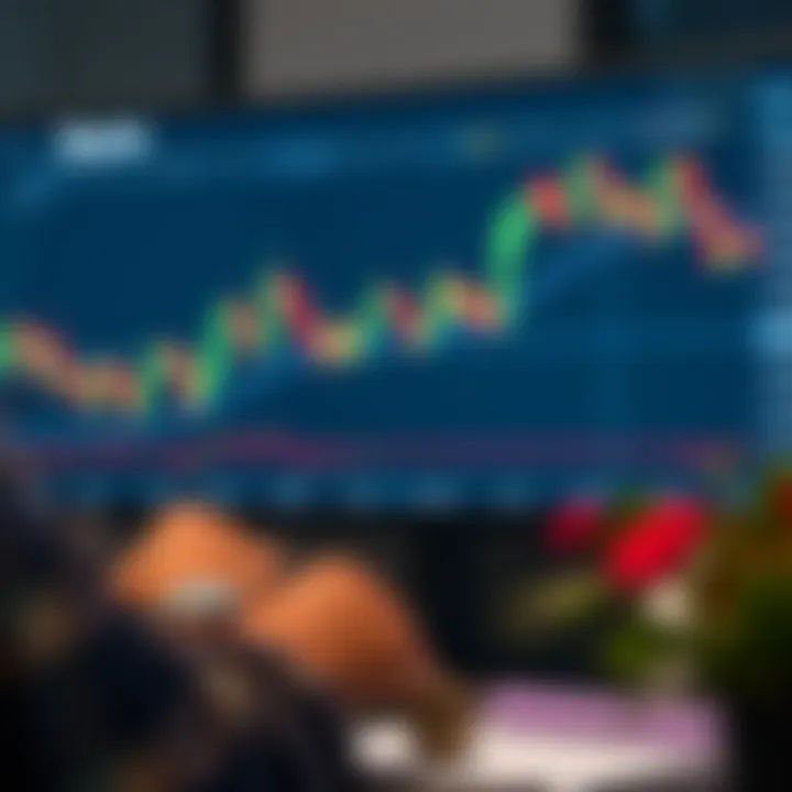 TradingView chart displaying candlestick patterns and technical indicators on Deriv platform