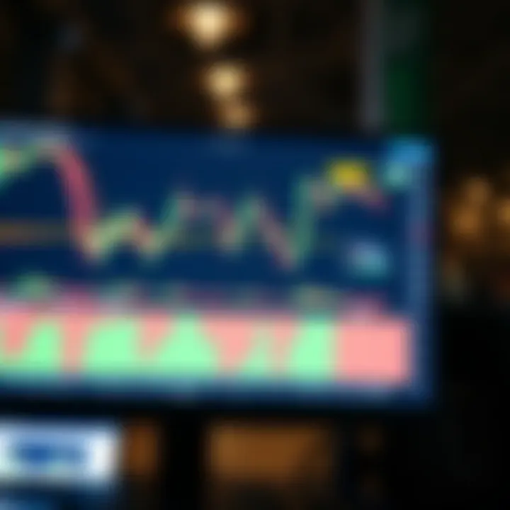 Interactive market chart showing candlestick patterns and technical indicators on TradingView platform