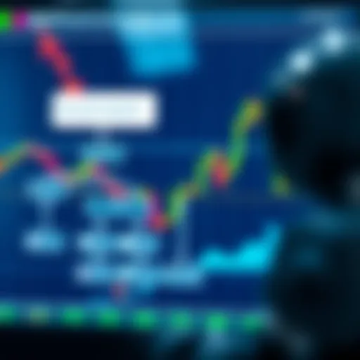 Diagram showing the flow of automated trading bot executing trade commands on financial markets