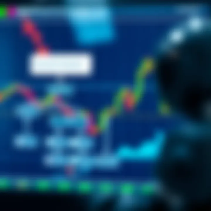 Diagram showing the flow of automated trading bot executing trade commands on financial markets
