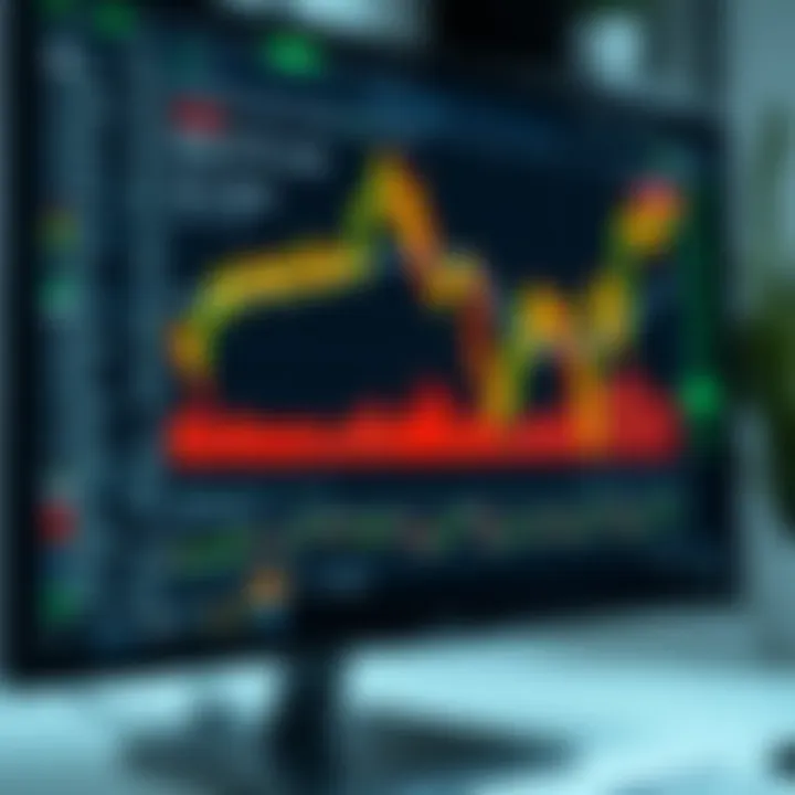 Digital chart showing financial options and trading indicators on a computer screen