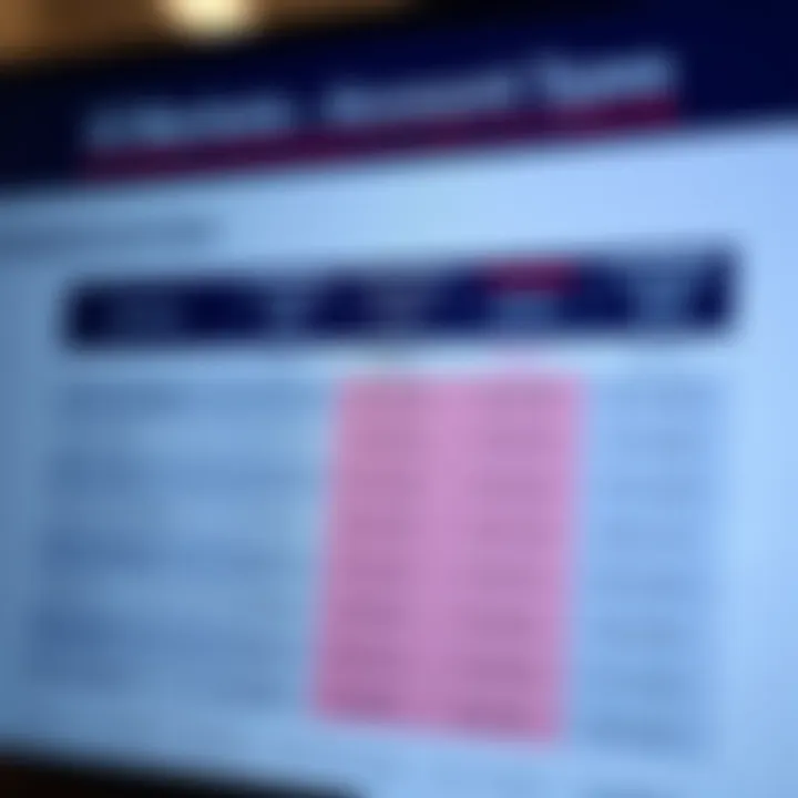 Comparison chart of IC Markets account types highlighting minimum deposit requirements for Nigerian traders