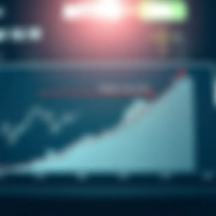 Graph showing the calculation of margin level and its impact on forex trading positions
