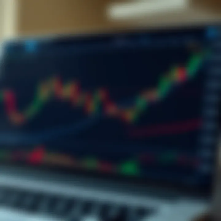 Forex trading chart showing risk management strategies with protective indicators and trend lines