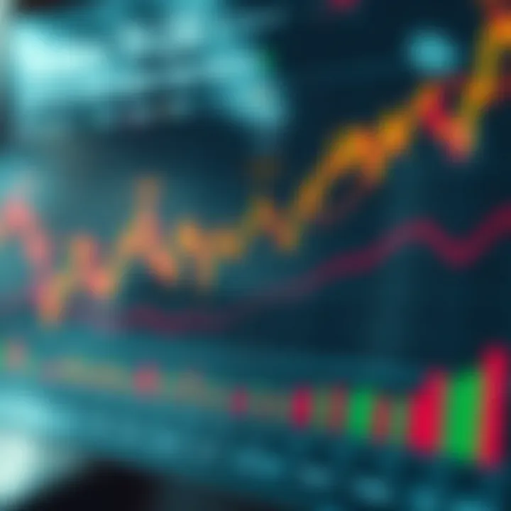 Graph illustrating various forex mitigation techniques to minimize losses in volatile markets