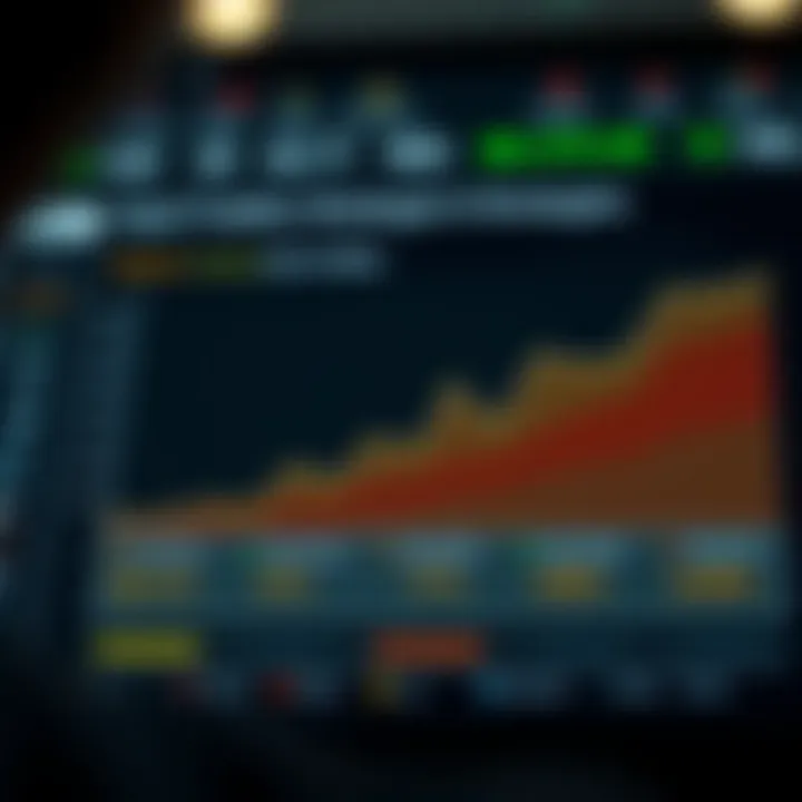 Chart depicting various options trading strategies and their potential risk and reward profiles