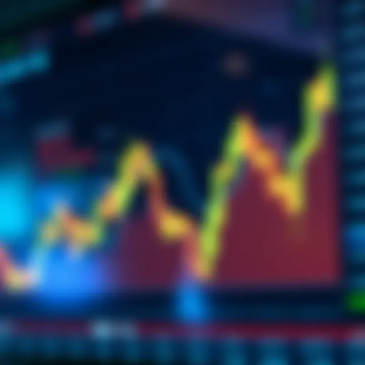 Chart illustrating a bullish cup and handle pattern indicating potential upward market trend