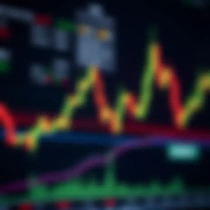 Forex chart showing currency pairs active during Sydney trading session with price movements and volatility indicators
