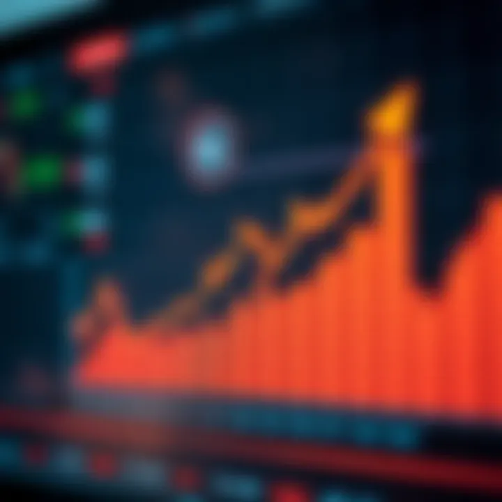 Graph showing upward trend with trading signal indicators