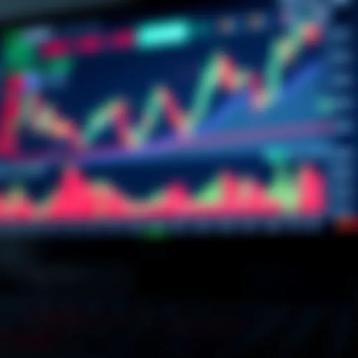 TradingView interactive chart with indicators and trend lines