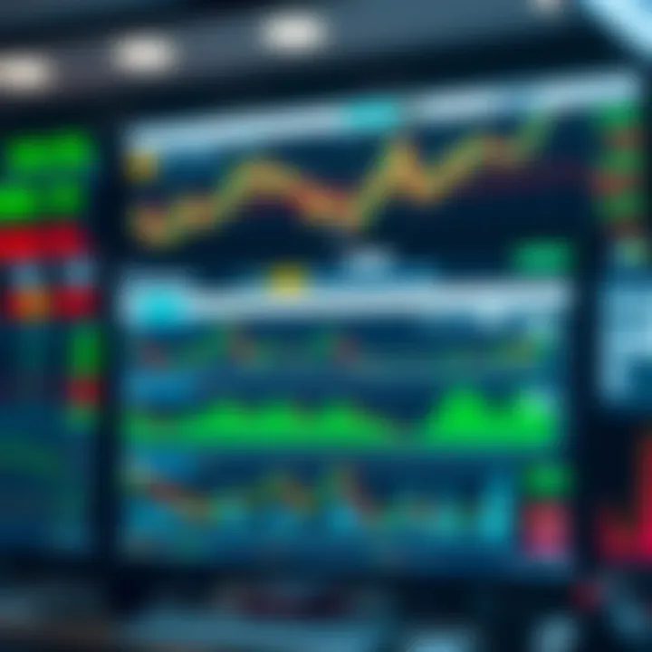 TradingView.com platform showing advanced market charts and technical indicators