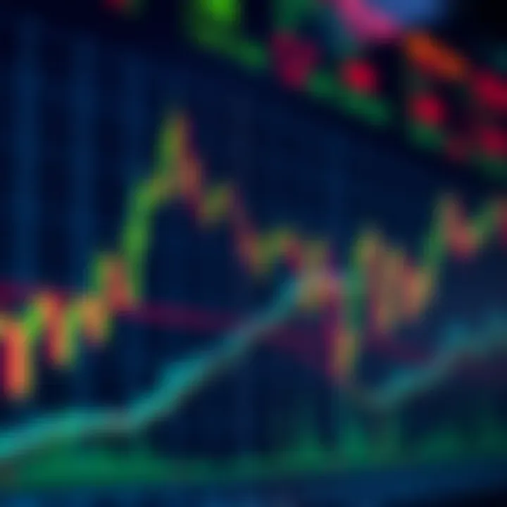 Graph showing upward trend lines and candlestick patterns on a digital trading chart