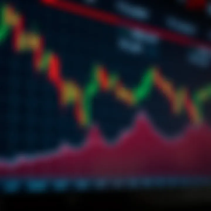 Graph showing dynamic price movement of a financial index on trading platform