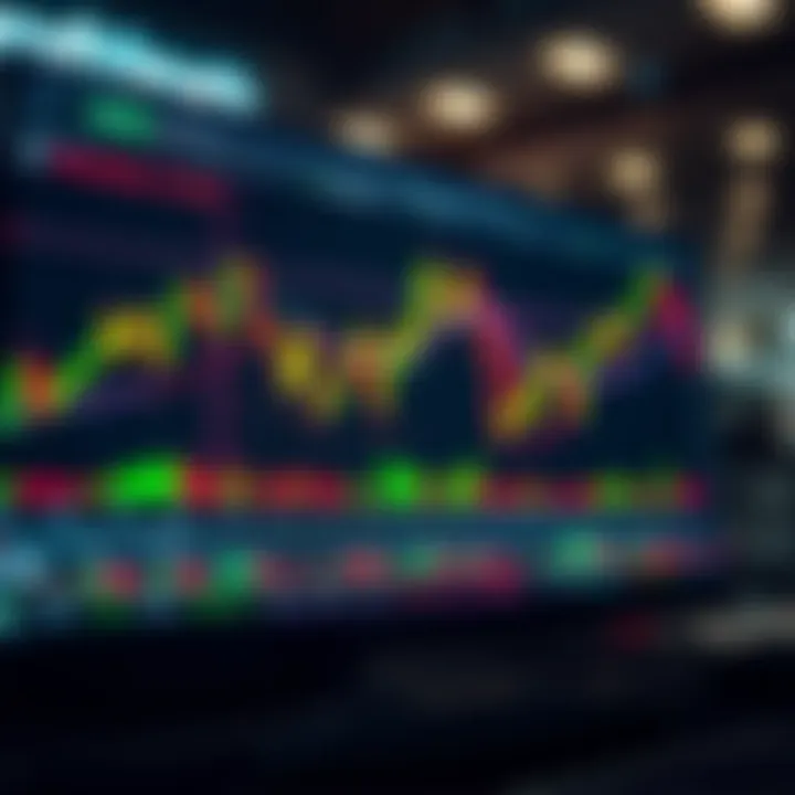 Chart displaying price fluctuations of the Volatility Index using TradingView platform