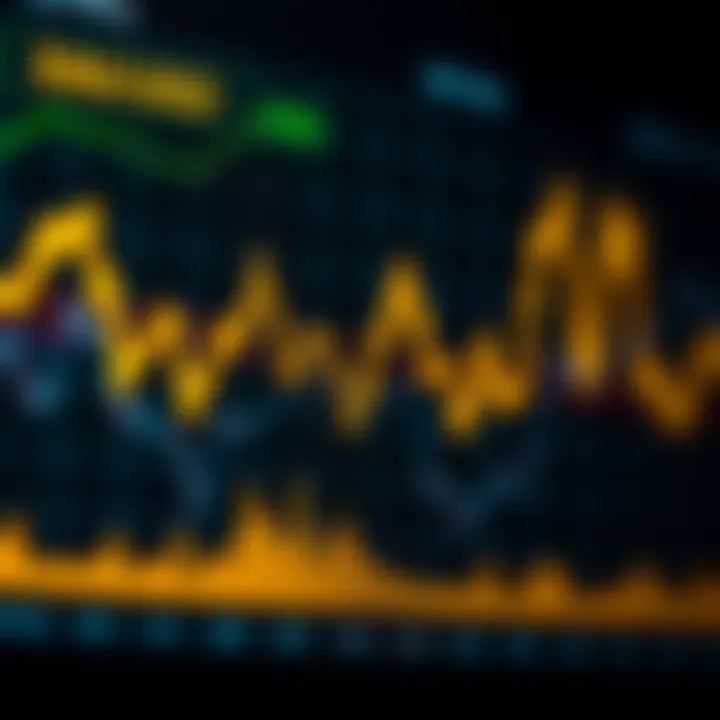 Graph showing the fluctuating price of gold in US dollars over time with various market indicators