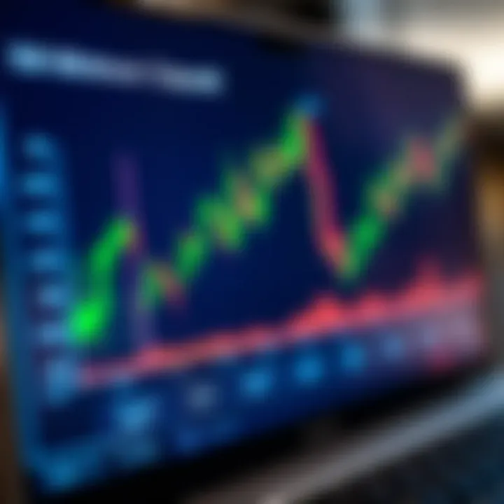 A clear graph showing different minimum deposit requirements for various trading account types on a financial platform