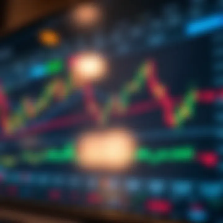 TradingView interactive chart displaying candlestick patterns and technical indicators for forex trading