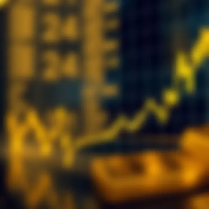 Graph displaying recent upward and downward trends in gold prices against the US dollar