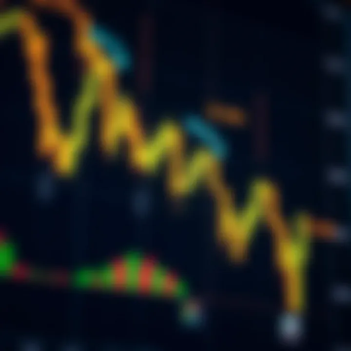 Technical Analysis Indicators for XAUUSD Trading Technical chart illustrating key indicators for trading gold versus US dollar