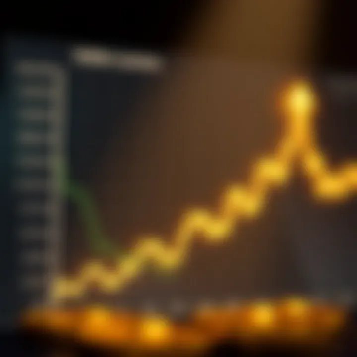 Graph depicting Stellar Lumens price trends against market factors and investment growth