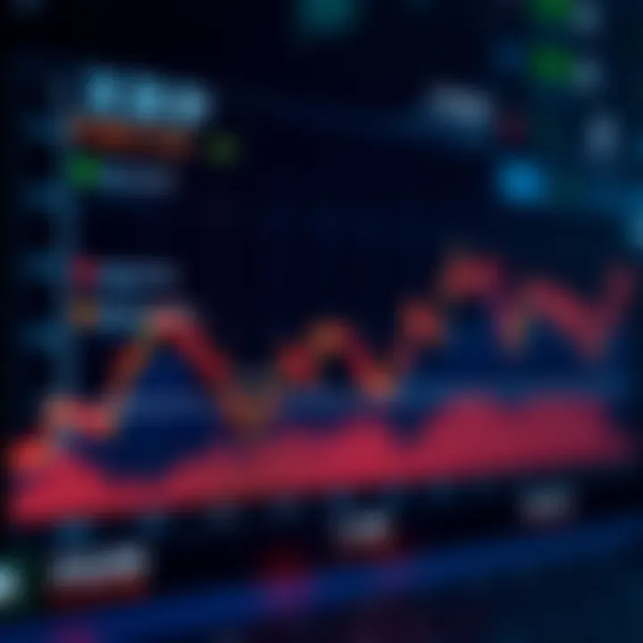 Graph showing the historical price trend of XRP coin with key market events marked